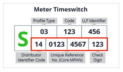 MPAN Number Example.