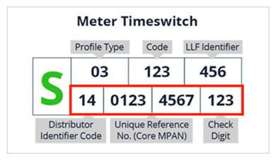 Meter Number Explained